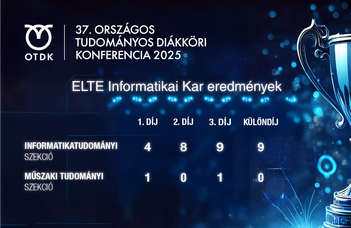 Kiemelkedő sikerek a 37. OTDK-n