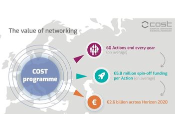 Készüljön a Horizont Európa pályázatokra: Pályázzon a COST Action felhívására!