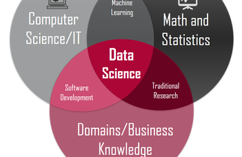Data Science in Computer Science MSc Data Science in Computer Science MSc