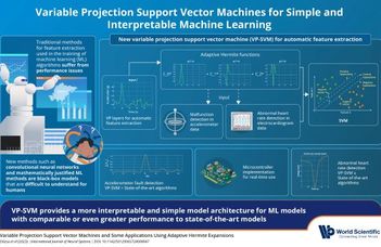 Great Success of Cyber Security Research Group of Thematic Excellence Projekt TKP2021-NVA29